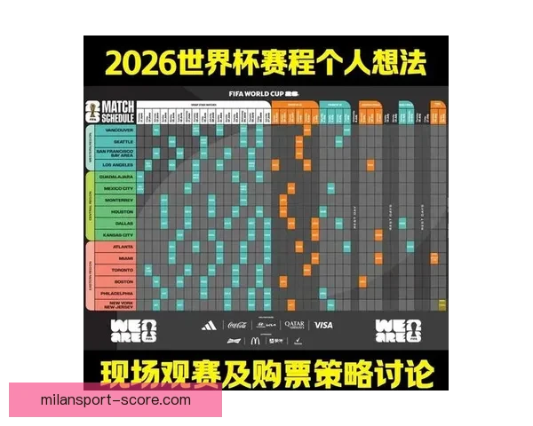 2026世界杯完整赛程与精彩对决全程盘点指南