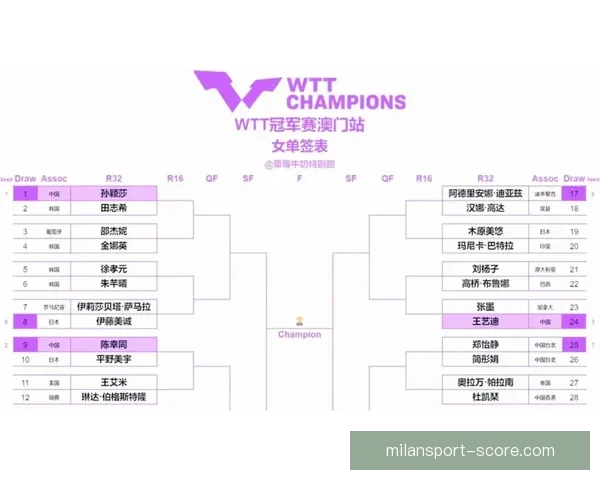 2026世界杯完整赛程与精彩对决全程盘点指南